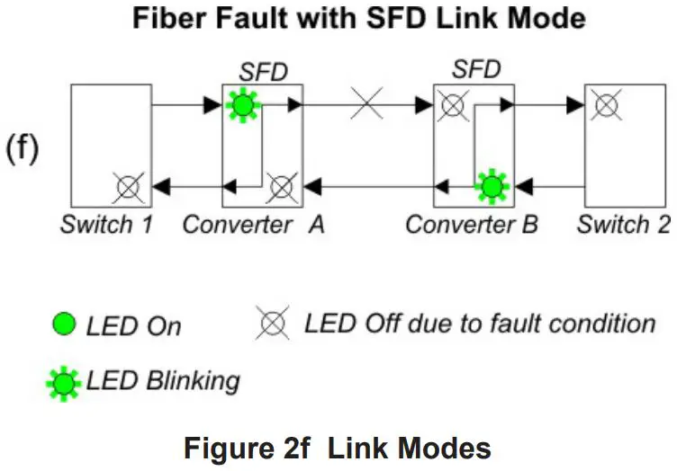 Omnitron-iConverter-GX-X-Gigabit-Media-Converter-fig 5
