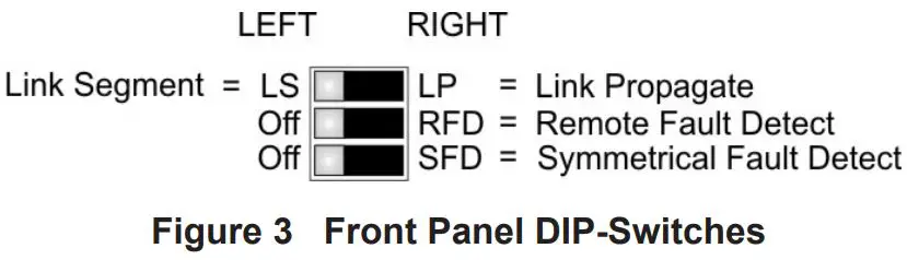 Omnitron-iConverter-GX-X-Gigabit-Media-Converter-fig 6