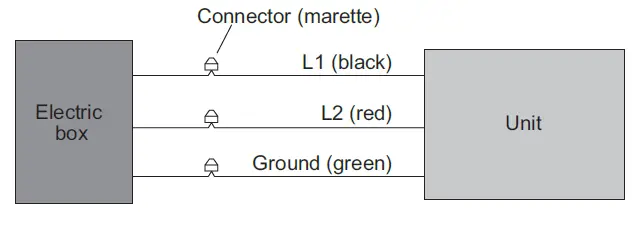 StelPro Electric Covector -electrical connection