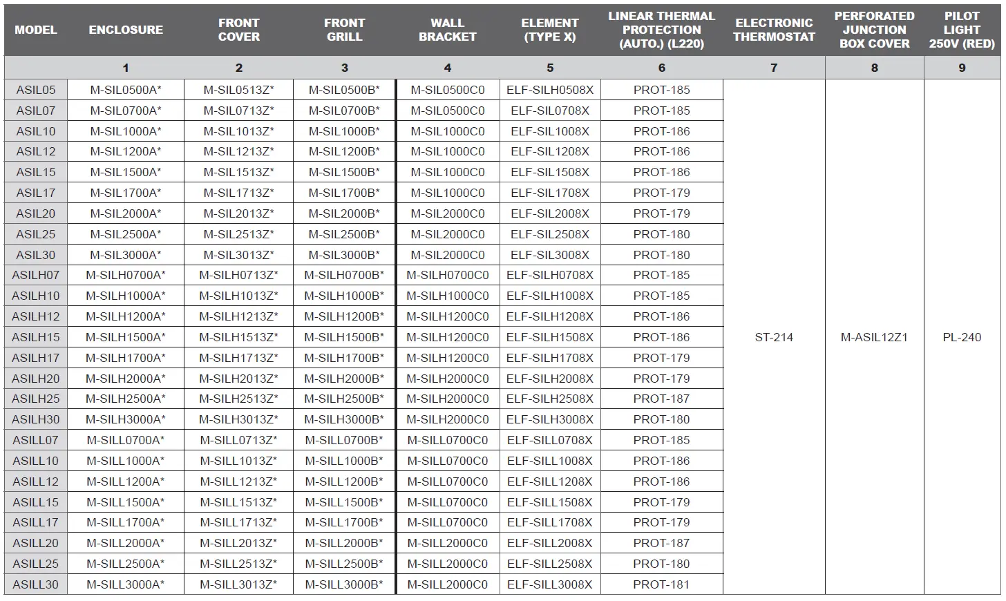 StelPro Electric Covector - replac ement component list
