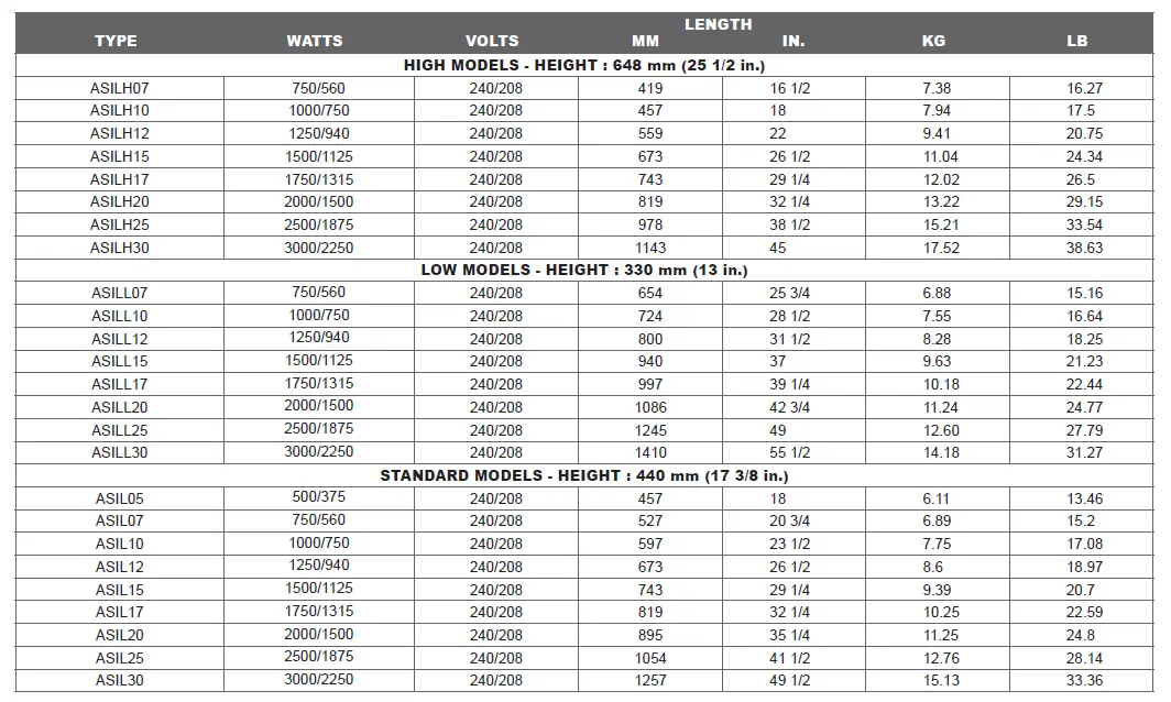 StelPro Electric Covector - specifications & technical drawings