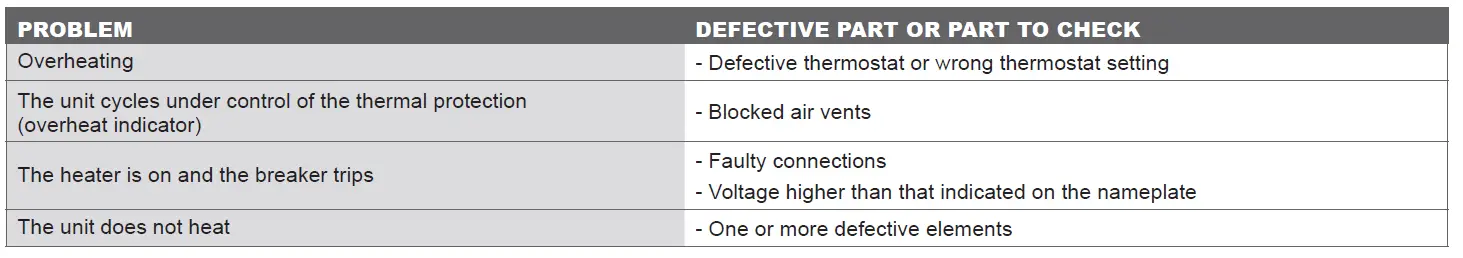 StelPro Electric Covector - troubleshooting & replacement component list