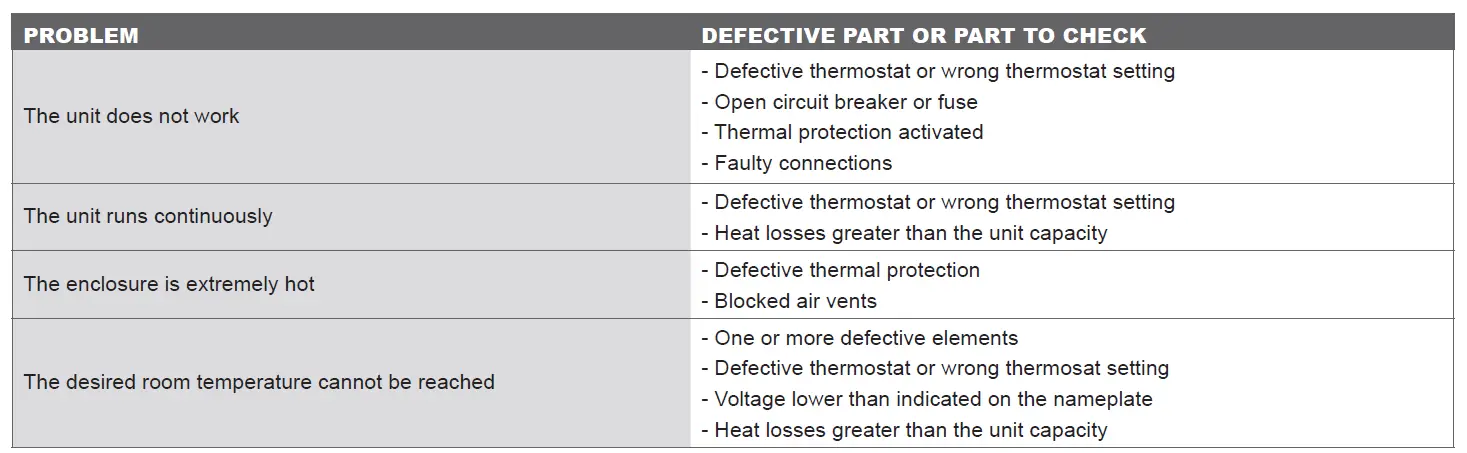 StelPro Electric Covector - troubleshooting