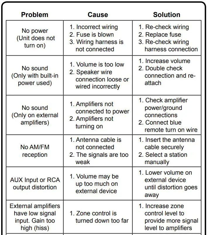 MBQuart MBQX-RAD-1 Multimedia Controller Installation Guide - Diagnostics & Troubleshooting