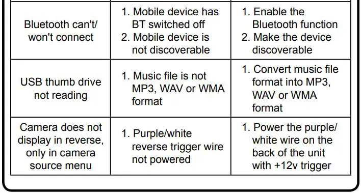 MBQuart MBQX-RAD-1 Multimedia Controller Installation Guide - Diagnostics & Troubleshooting
