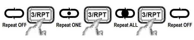 MBQuart MBQX-RAD-1 Multimedia Controller Installation Guide - The RPT sequence of button presses is as follows