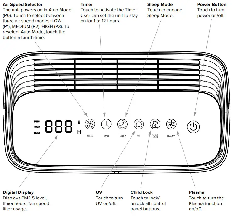brondell P700BB Pro Sanitizing Air Purifier with AG - Control Panel Detail