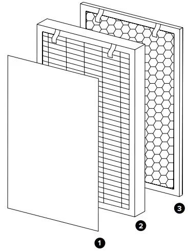 brondell P700BB Pro Sanitizing Air Purifier with AG - FILTER PURIFICATION