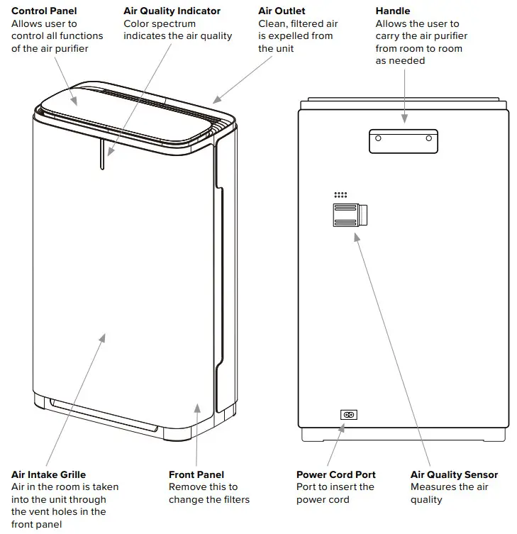 brondell P700BB Pro Sanitizing Air Purifier with AG - Main Features