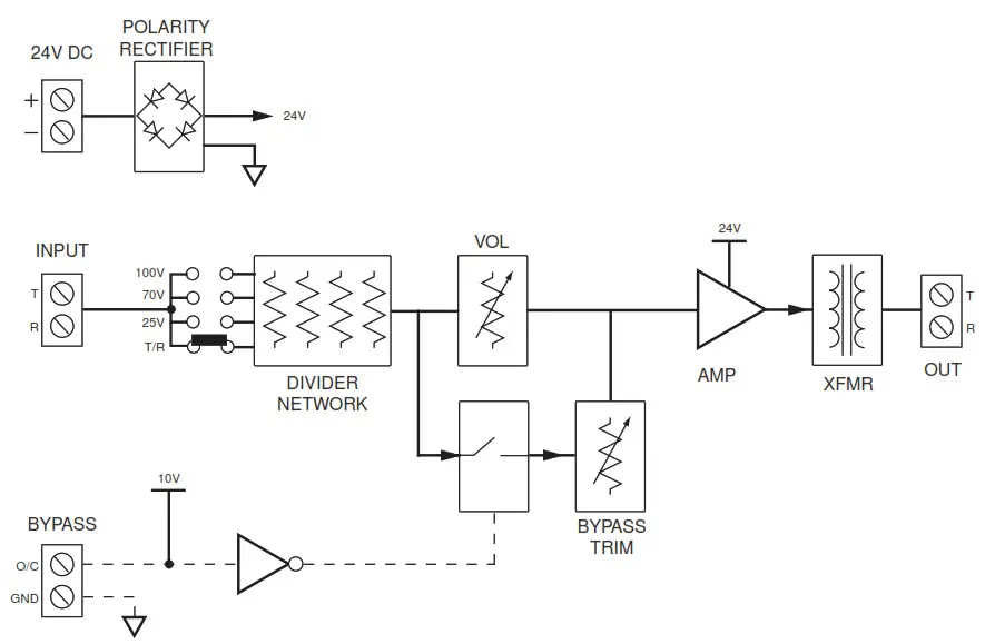 BOGEN PCM2000 Rack Mounting-- Mounting K