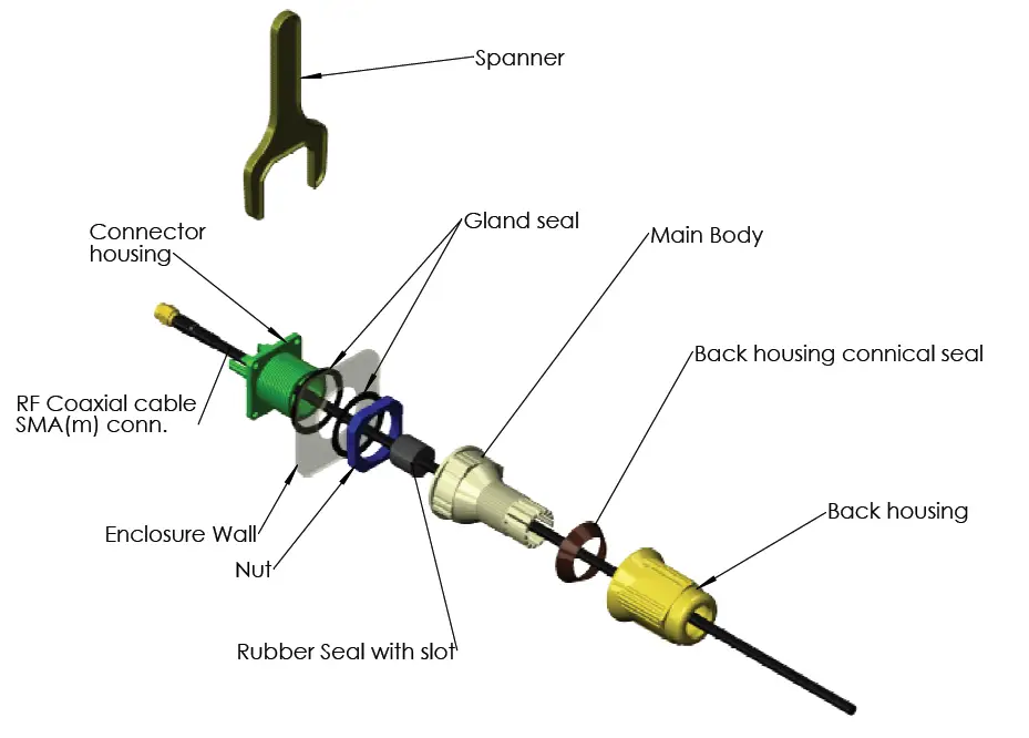 Poynting WLAN-61 Cable Gland Preparation 1