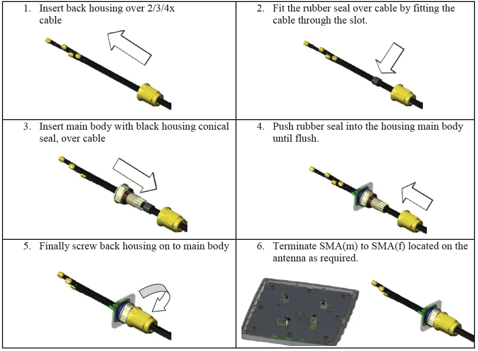Poynting WLAN-61 Cable Gland Preparation
