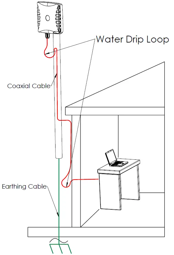 Poynting WLAN-61 Cable Routing