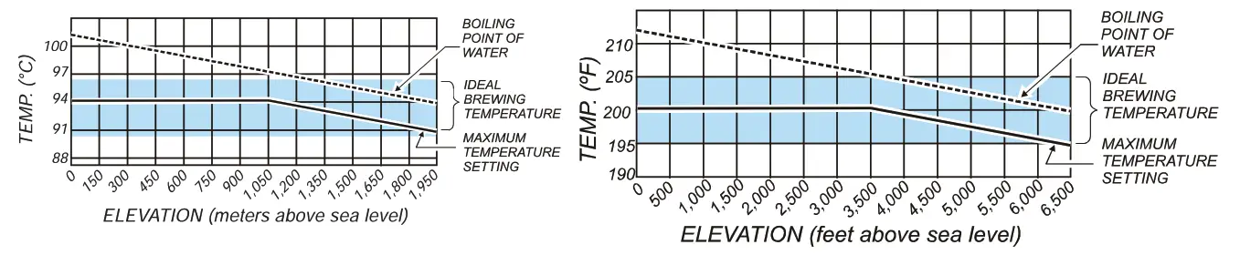 bonaVITA BV382510V - High Altitude Users