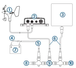 NMEA 2000 Connection
