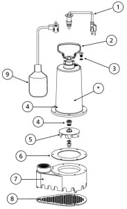 PROFLO PF92305 Submersible Effluent Pumps - parts