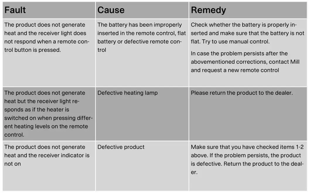 mill JDB1500CL Pendant Patio Heater - Troubleshooting