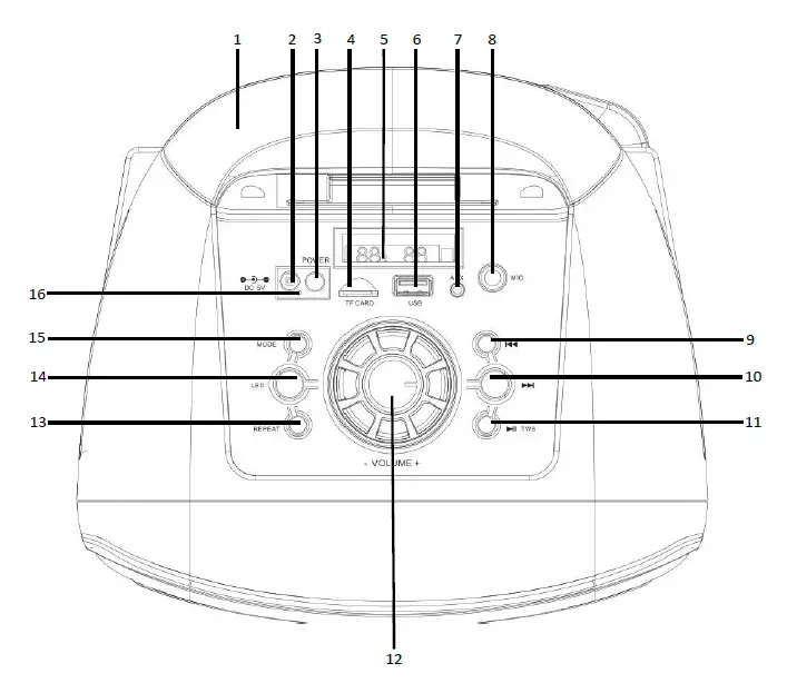 Description-front panel