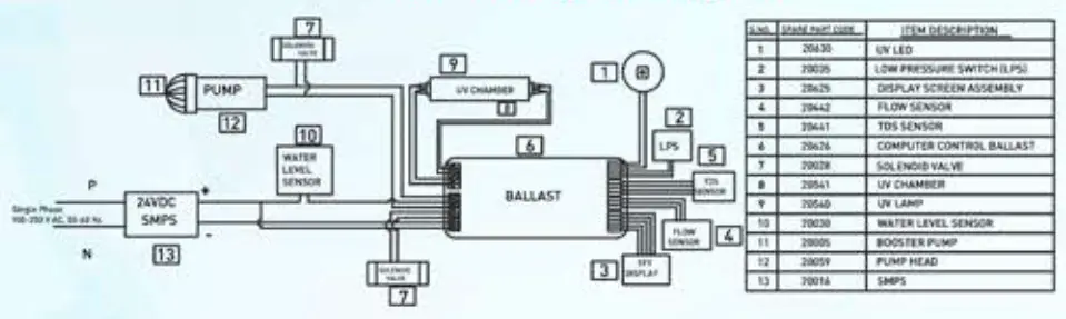 KENT Prime Plus 9-Litres Wall Mountable RO+UV+UF+TDS Controller - Electrical Circuit Diagram