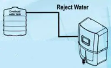 KENT Prime Plus 9-Litres Wall Mountable RO+UV+UF+TDS Controller - Important Instructions 3