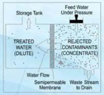 KENT Prime Plus 9-Litres Wall Mountable RO+UV+UF+TDS Controller - Reverse Osmaosis Process