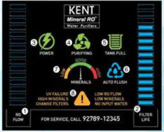 KENT Prime Plus 9-Litres Wall Mountable RO+UV+UF+TDS Controller - Screen Explained