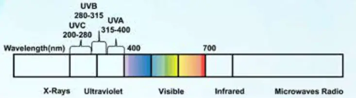KENT Prime Plus 9-Litres Wall Mountable RO+UV+UF+TDS Controller - UV Process
