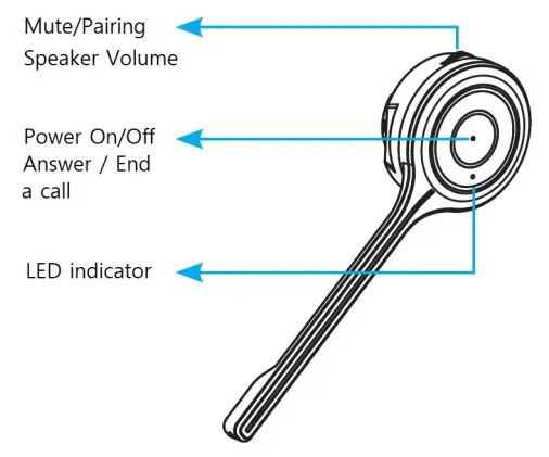 Smith Corona BT200 Bluetooth Headset - Overview