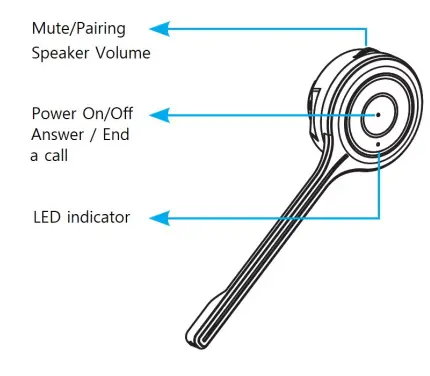 Smith Corona BT200 Bluetooth Headset - Volume adjustment