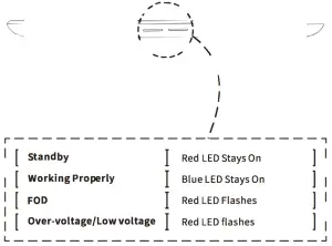 ESORUN Deck D-Z Dual Wireless Charger- A NOWIRELESSCHARG