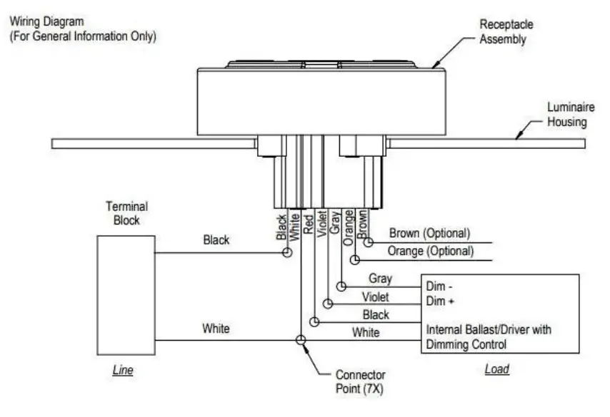 ST Engineering Electronics AGIL LCU 2 Series LCU 2EU Remote Lamp Controller - Standard C136.41