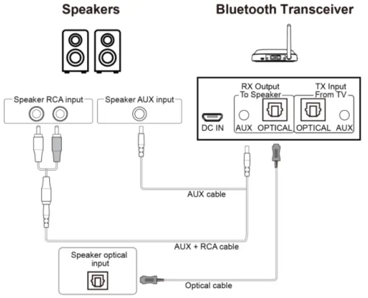 Jem Accessories BT17 Bluetooth Audio Transmitter and Receiver - Fig 1