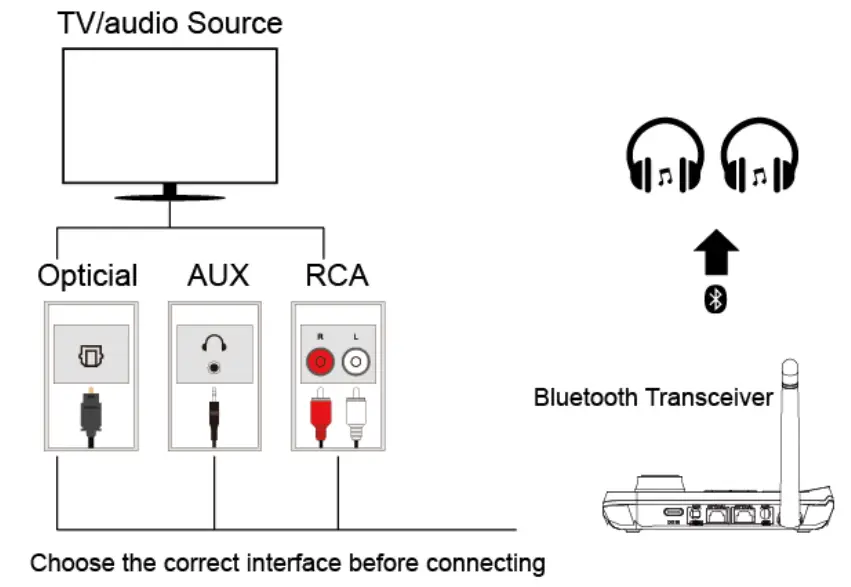 Jem Accessories BT17 Bluetooth Audio Transmitter and Receiver - Fig 3