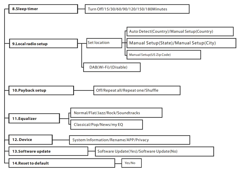 BLAUPUNKT IR10BT Internet Radio with Bluetooth - FIG 1