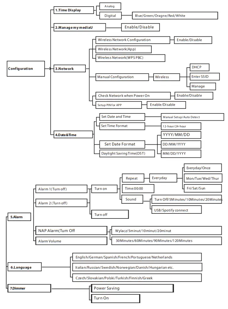 BLAUPUNKT IR10BT Internet Radio with Bluetooth - FIG 2