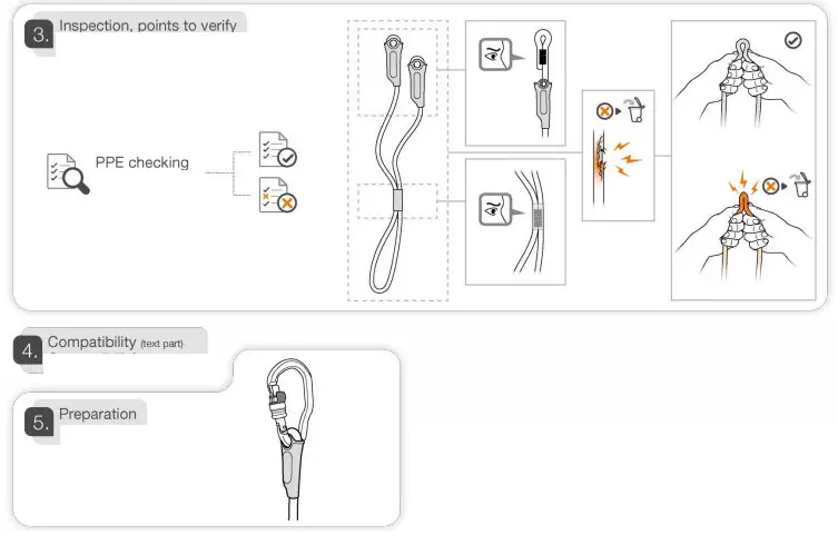 PETZL JOKO Pulley Lanyard- 3.1