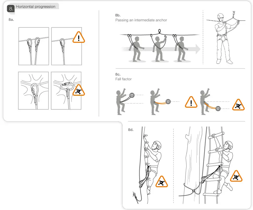 PETZL JOKO Pulley Lanyard- 8