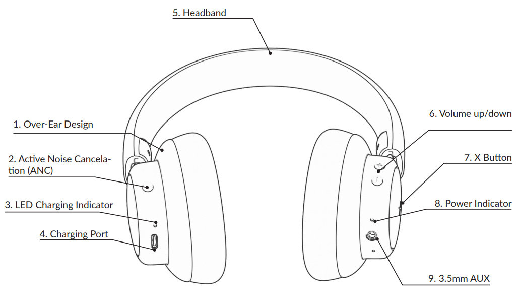 SACKit AJ83WY TOUCHit Over Ear Headphone-PRODUCT OVERVIEW