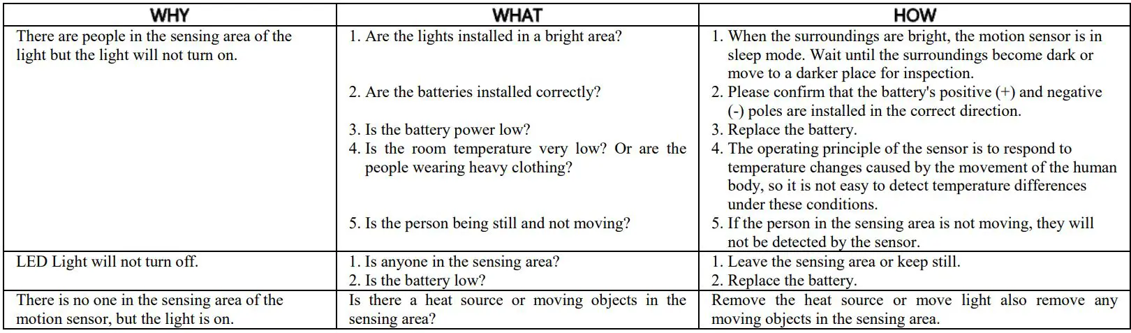 Aplus Hardware AP7000RF Wireless Linkable Wall Light User Manual - TROUBLESHOOTING