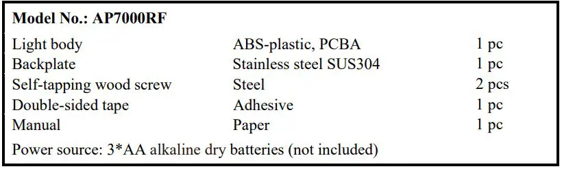 Aplus Hardware AP7000RF Wireless Linkable Wall Light User Manual - CONTENTS