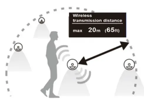 Aplus Hardware AP7000RF Wireless Linkable Wall Light User Manual - LIGHTING ZONE SETUP