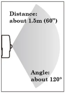 Aplus Hardware AP7000RF Wireless Linkable Wall Light User Manual - MOTION SENSOR SENSING RANGE
