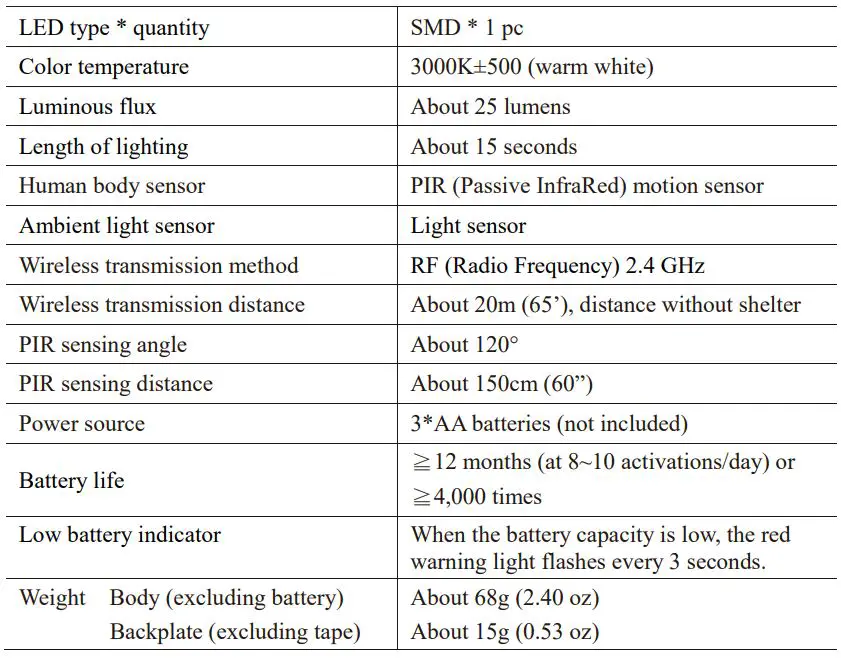 Aplus Hardware AP7000RF Wireless Linkable Wall Light User Manual - SPECIFICATIONS