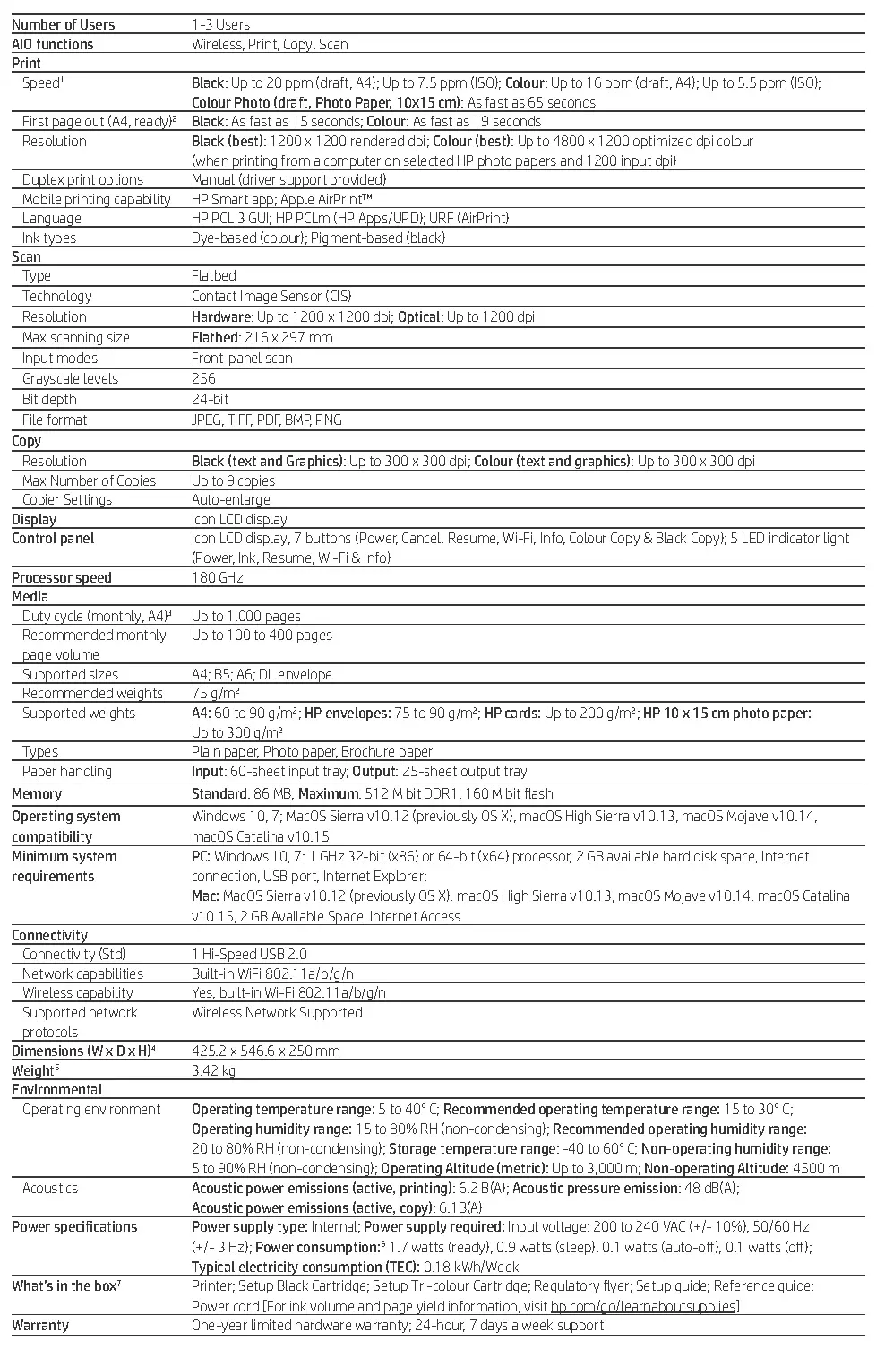 Technical specifications