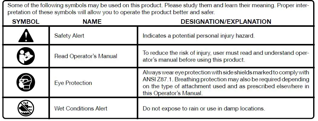 RYOBI PBF102 18 Volt One+ 3-in Variable Speed Detail Polisher Sander FIG 1