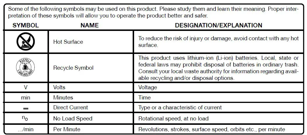 RYOBI PBF102 18 Volt One+ 3-in Variable Speed Detail Polisher Sander FIG 2