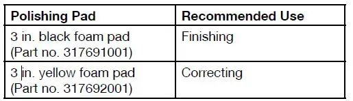 RYOBI PBF102 18 Volt One+ 3-in Variable Speed Detail Polisher Sander FIG 3