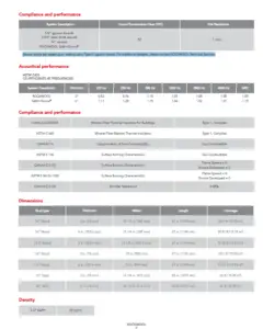 ROCKWOOL Safe’n’Sound