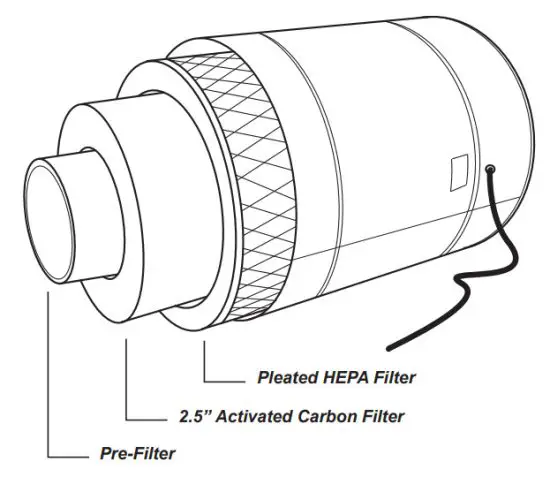 allerair A5AS61218110 AirMedic Pro 5 Ultra VOG Air Purifier - AirMedic