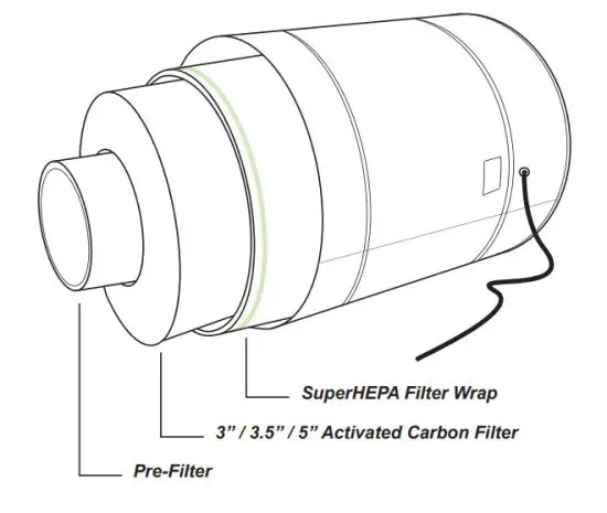 allerair A5AS61218110 AirMedic Pro 5 Ultra VOG Air Purifier - ultra